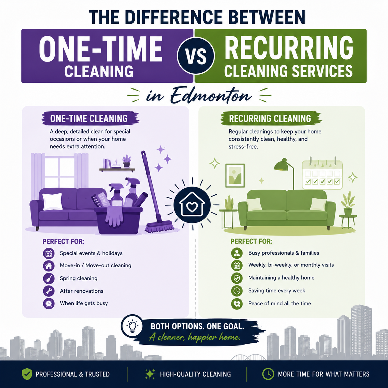 An image for a blog titled The Difference Between One-Time Cleaning and Recurring Cleaning Services in Edmonton